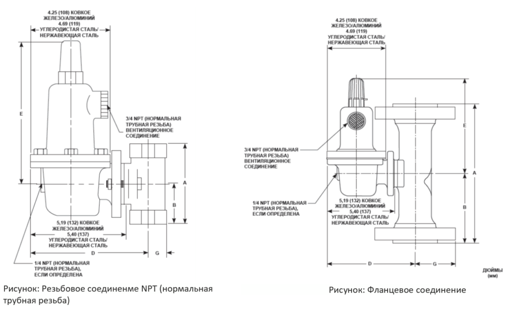 Регулятор давления газа frs 5065 ду65 инструкция